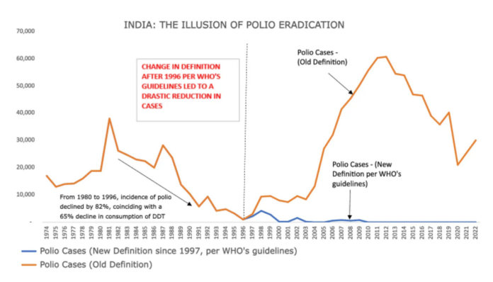 The other side of India’s ‘polio eradication’ story