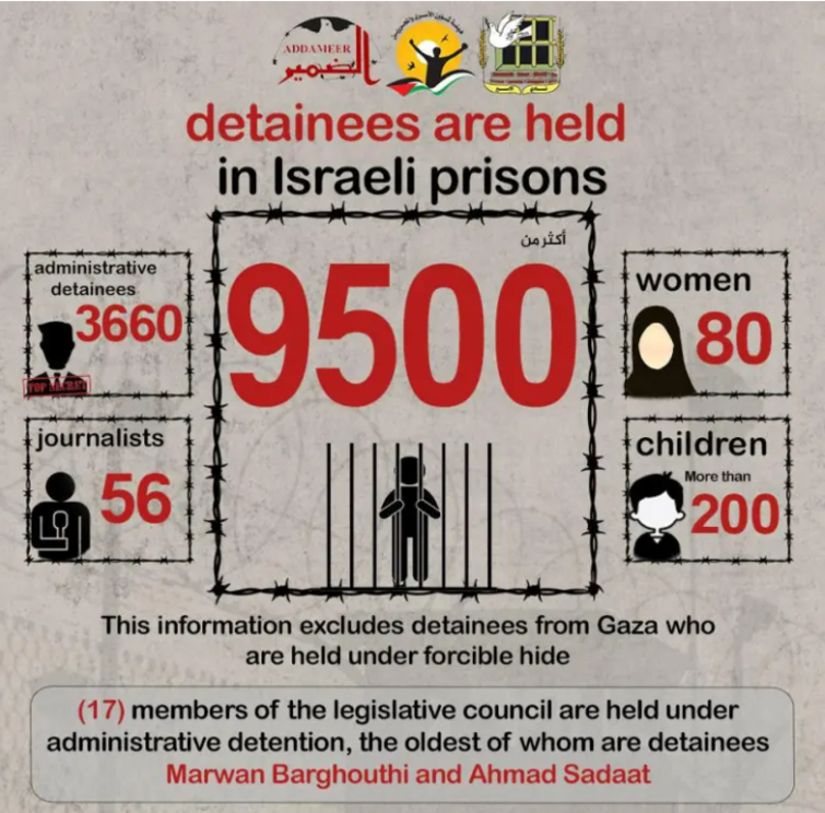 Neglect, abuse, torture: The West is ignoring the fate of Palestinians stuck in Israeli jails